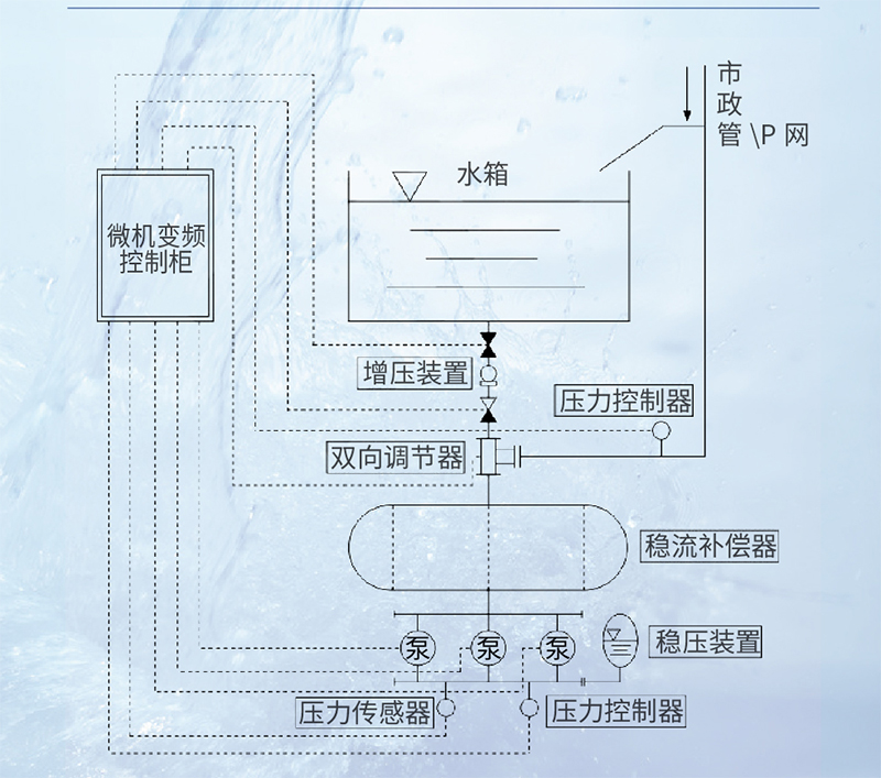 供水設備示意圖